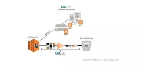云服務(wù)器宕機危機 數(shù)據(jù)破壞、丟失及應急處理指南