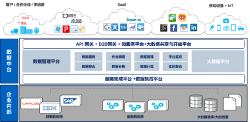 慧博云通榮登信通院全景圖，彰顯數(shù)據(jù)處理服務(wù)卓越實力